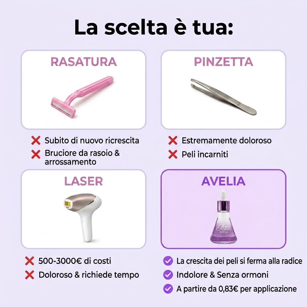 Avelia™ - Anti-Ricrescita